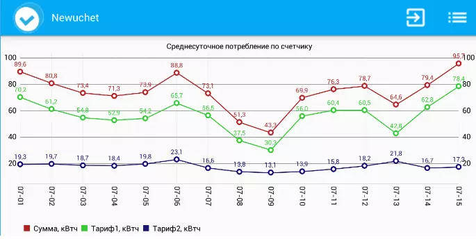 Newuchet скриншот 2